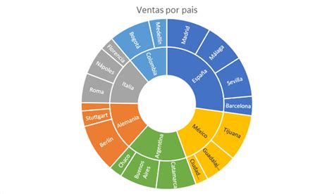 Los Gr Ficos De Jerarqu A En Excel Tutorial Excel