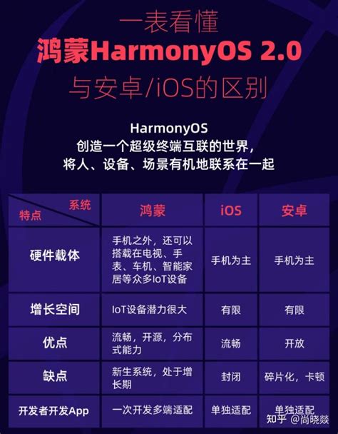 鸿蒙 实践课程二 Android、ios、harmonyos 大数据 键盘侠 弹壳 华为云开发者联盟