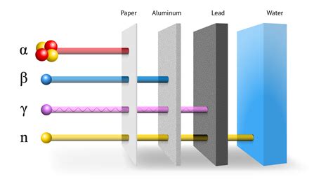 Ionizing Radiation Glossary Energy Encyclopedia