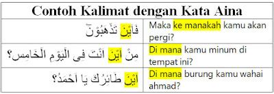 Terjemahan Kata Tanya Bahasa Arab Daftar Kata Dan Kalimat Tanya Dalam