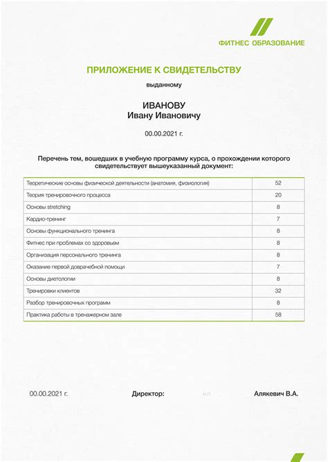 Документы - «Фитнес образование» (Академия Фитнеса РБ)
