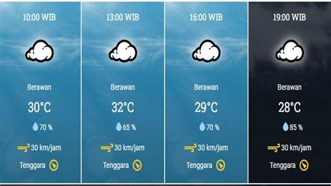 Prakiraan Cuaca Batam Hari Ini Berawan Dari Siang Hingga Malam Hari