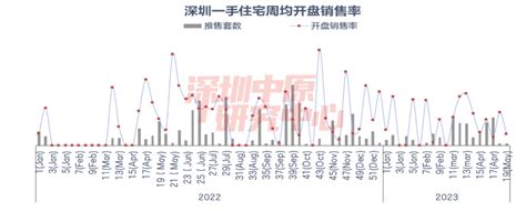 楼市一周报 上周新房住宅成交892套房产资讯房天下