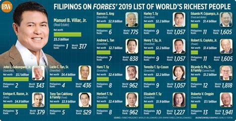 Top Richest People In The Philippines