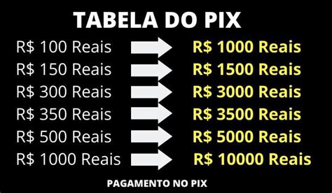 Tabela do Pix Como funciona É confiável