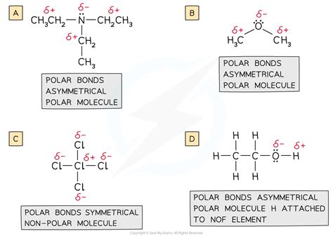 Ib Dp Chemistry Sl复习笔记432 Deducing Intermolecular Forces 翰林国际教育