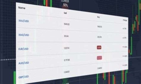 Strategia Di Scalping Forex Cos E Come Viene Utilizzata Rankia