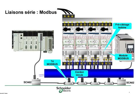 Tesys U Commande Par Modbus Tsx Micro Ppt T L Charger