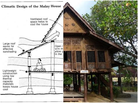 Rumah Tradisional Melayu Kedah