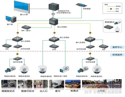 最新小区视频监控系统设计方案 知乎