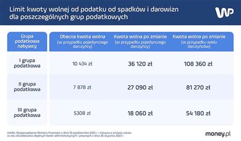 Marcin Wojewodka On Twitter Rz Dz Cy Wprowadzili Nowy Podatek Je Li