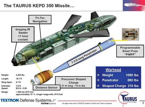 Taurus Systems Oferece Ao Japão Mísseis Kepd 350e Poder Aéreo