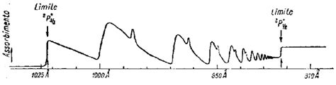 The Ultraviolet Absorption Spectrum Of Helium Beyond The Ionization Download Scientific Diagram