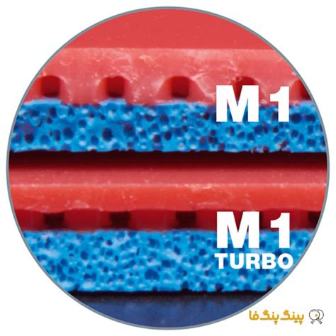 رویه راکت بلوفایر M1 توربو | مشخصات، قیمت و خرید