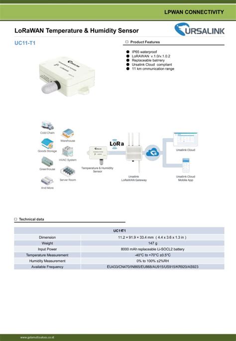 LoRaWAN Sensor Gala Multi Sukses