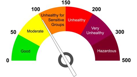 Staying safe: Indoor air quality and ventilation – EcoBlock