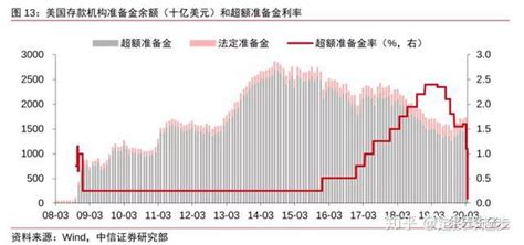 央行下调准备金率：到底影响几何？ 知乎