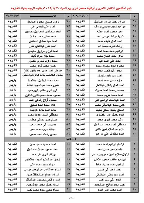 بالأسماء.. تعرف على موعد الاختبار التحريرى لوظائف شركة المياه بالوادى الجديد - اليوم السابع