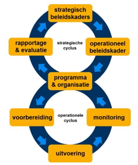 Beleidsplan Vergunningverlening Toezicht En Handhaving Fysieke