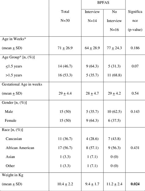 Table 1 From Administration Of The Behavioral Pediatrics Feeding