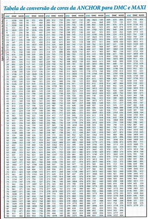 Meus Gráficos De Ponto Cruz Tabelas de Conversão de Linhas Dome DMC