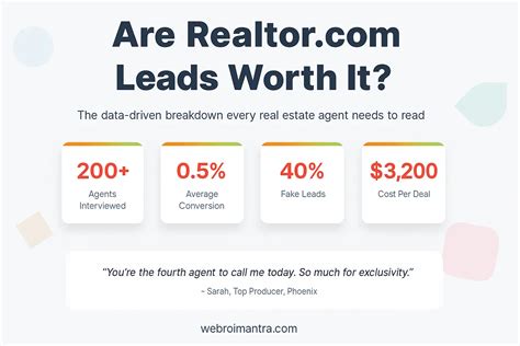 Realtor.com Leads in 2025: Costs, Referral Fees, and Real ROI
