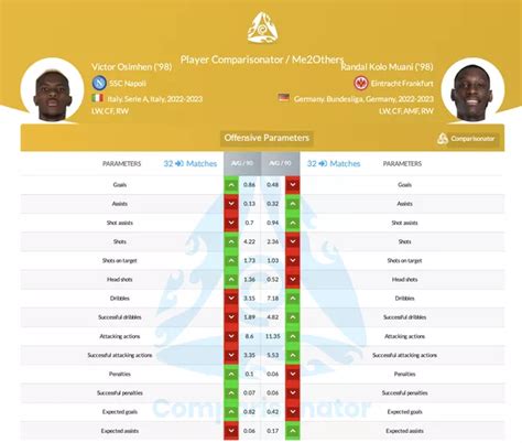 Osimhen Vs Kolo Muani Stats Show Clear Winner For Manchester Uniteds