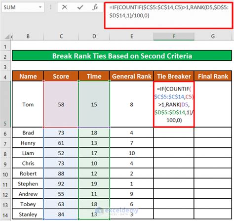 How To Rank With Ties In Excel 5 Simple Ways ExcelDemy