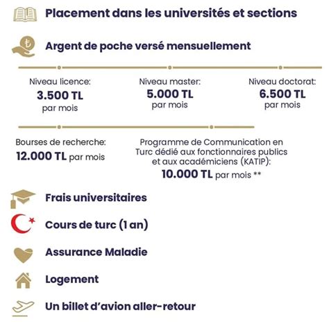 Bourses D Tudes Du Gouvernement Turc Pour Les Tudiants Trangers