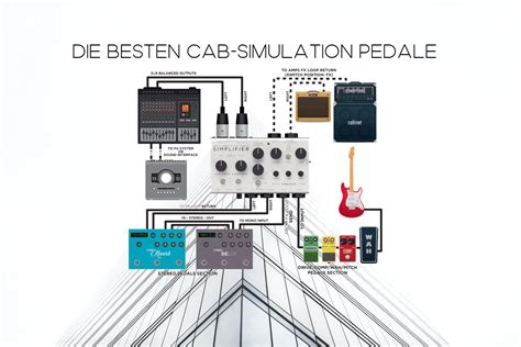 Cabinet Simulator Pedal Cabinets Matttroy