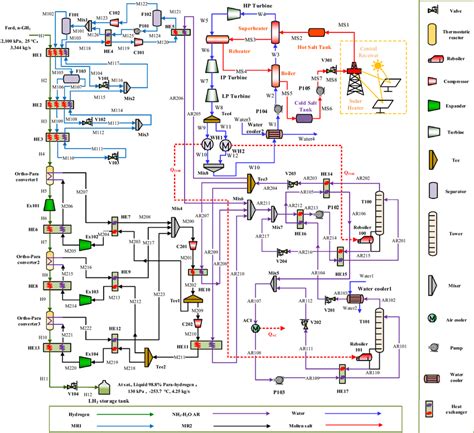 Flowsheet of the integrated hydrogen liquefaction process | Download ...