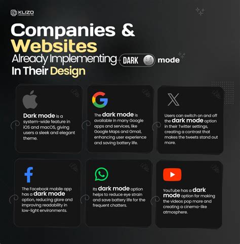 Dark Mode Website Design - Know Why You Should Consider It - Klizos | Web, Mobile & SaaS ...