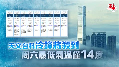 天文台料冷鋒將殺到 周六最低氣溫僅14度 生活 點新聞