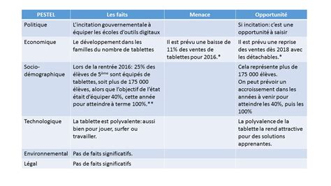 Pestel L Analyse Des Influences A