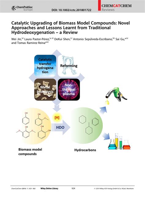 Pdf Catalytic Upgrading Of Biomass Model Compounds Novel Approaches