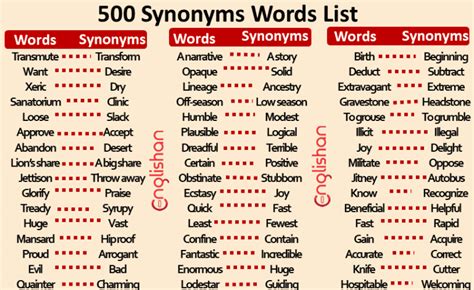 Synonyms Words Used In Sentences For Beginners Englishan