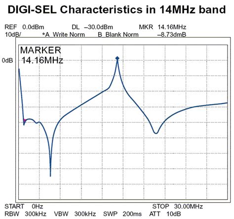 The New Ic Direct Sampling Sdr Hf M Transceiver