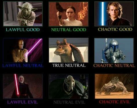 Star wars preguels trilogy alignment chart | Scrolller