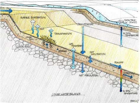 Cover System Design Factors To Consider Okane