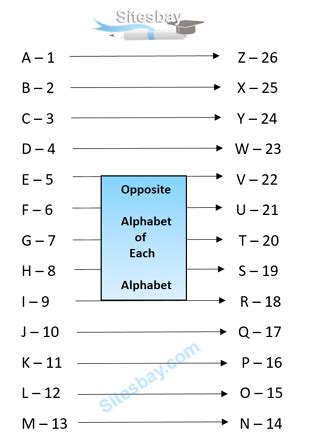 Coding And Decoding Problem Reasoning