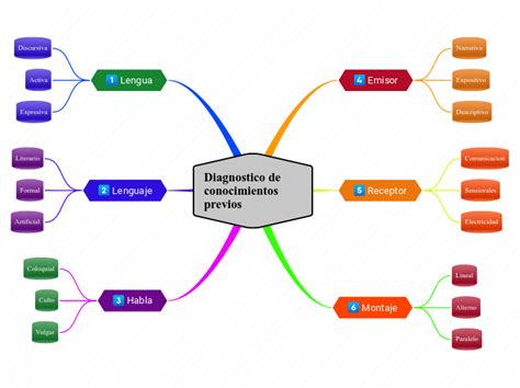 Diagnostico De Conocimientos Previos Mind Map