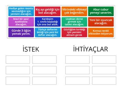 Istek ve ihtiyaç Öğretim kaynakları