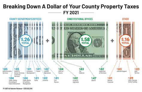 Lake County, FL | Real Florida. Real close.
