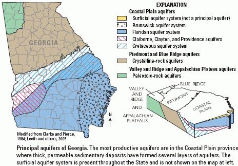 What is Groundwater, aquifers and wells? | Water at UGA