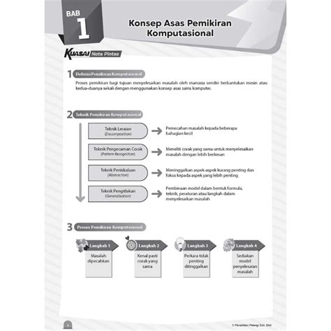 Tingkatan 1 Kuasai PBD Asas Sains Komputer