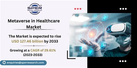 Metaverse In Healthcare Market Growth Size Trends Revenue Demand