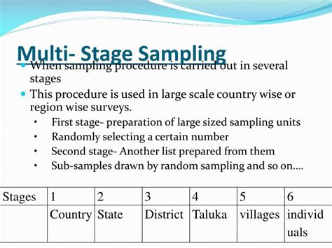 PPT - Sampling Techniques PowerPoint Presentation - ID:3458580