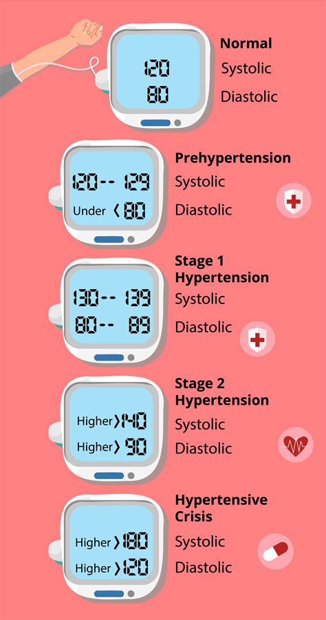 Blood Pressure Chart For Seniors