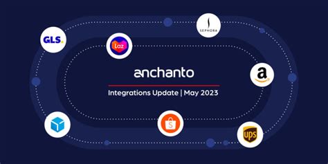 Top E Commerce Integrations For May 2023