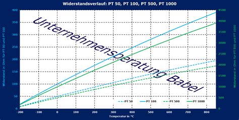 Fitfab Pt100 Resistance Table Images